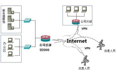 艾泰科技U2000 以卓越性能提升網(wǎng)絡(luò)服務(wù)，全面保障企業(yè)網(wǎng)絡(luò)穩(wěn)定運(yùn)行