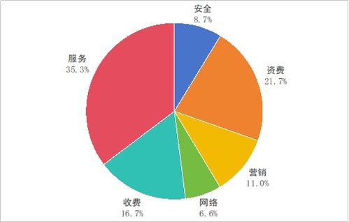 工業(yè)和信息化部關(guān)于2024年第四季度電信服務(wù)質(zhì)量的通告 互聯(lián)網(wǎng)信息服務(wù)
